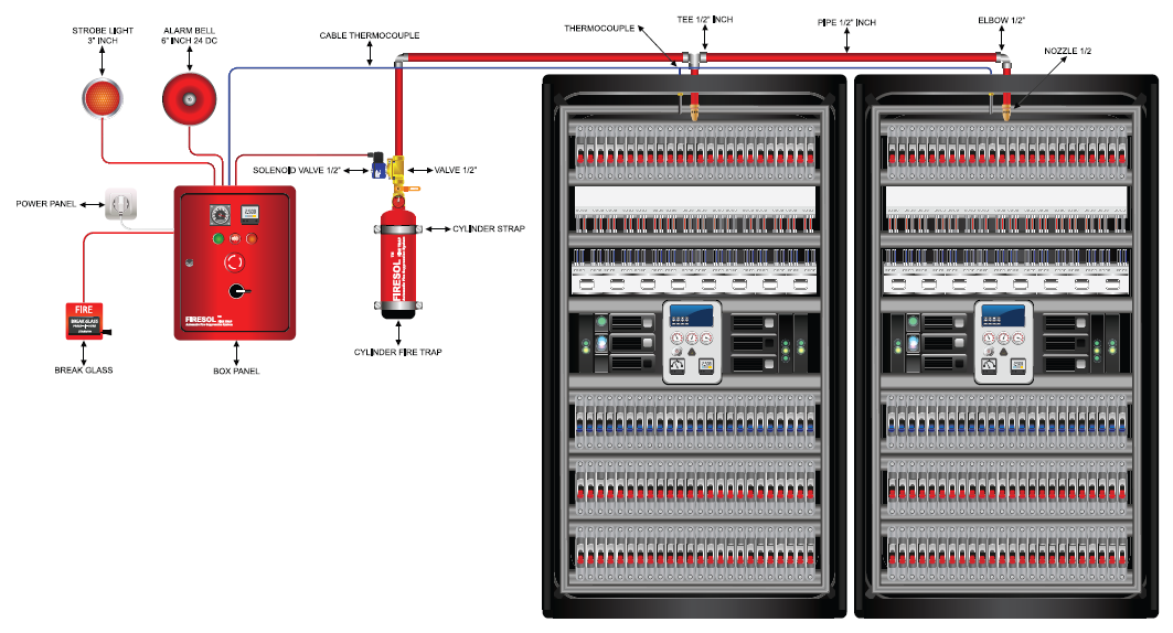 FIRESOL® Electrical Panel Integrated Fire Protection System